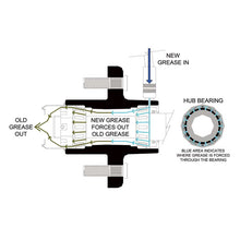 Ultra-Tow XTP Ultra Pack Trailer Hub | 6 on 5-1/2-In. | 2750-Lb. Cap