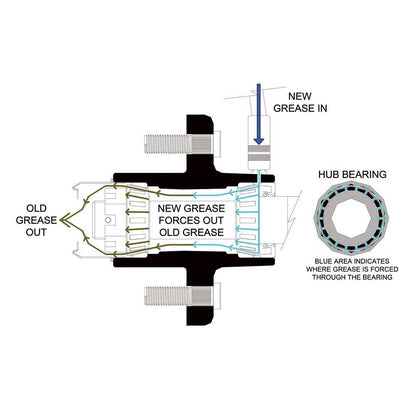 Ultra-Tow XTP Ultra Pack Trailer Hub | 6 on 5-1/2-In. | 2750-Lb. Cap