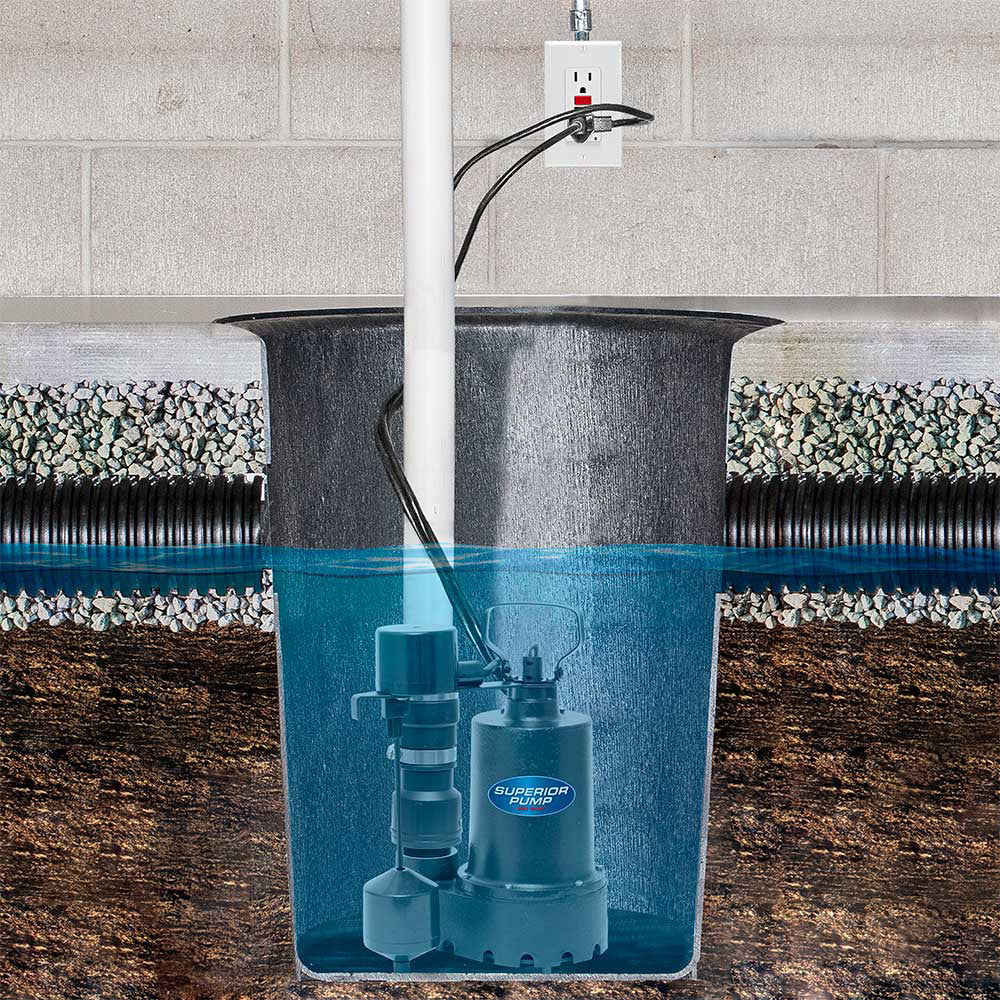 Superior Sump Pump | 1/3 HP | Cast Iron | 1-1/2-In. NPT | 2760 GPH