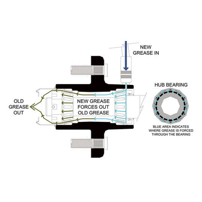 Ultra-Tow XTP Ultra Pack Trailer Hub | 5 on 4-1/2-In. | 1750-Lb. Cap