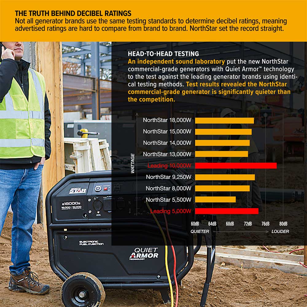 NorthStar Generator | 15,000 Surge Watt | Electric Start | Honda GX690