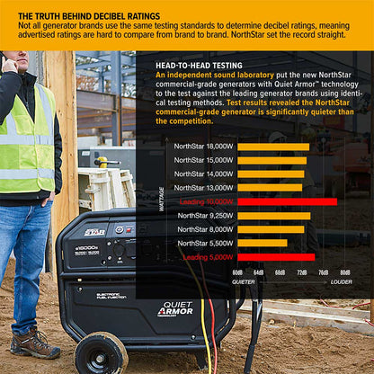 NorthStar Generator | 15,000 Surge Watt | Electric Start | Honda GX690